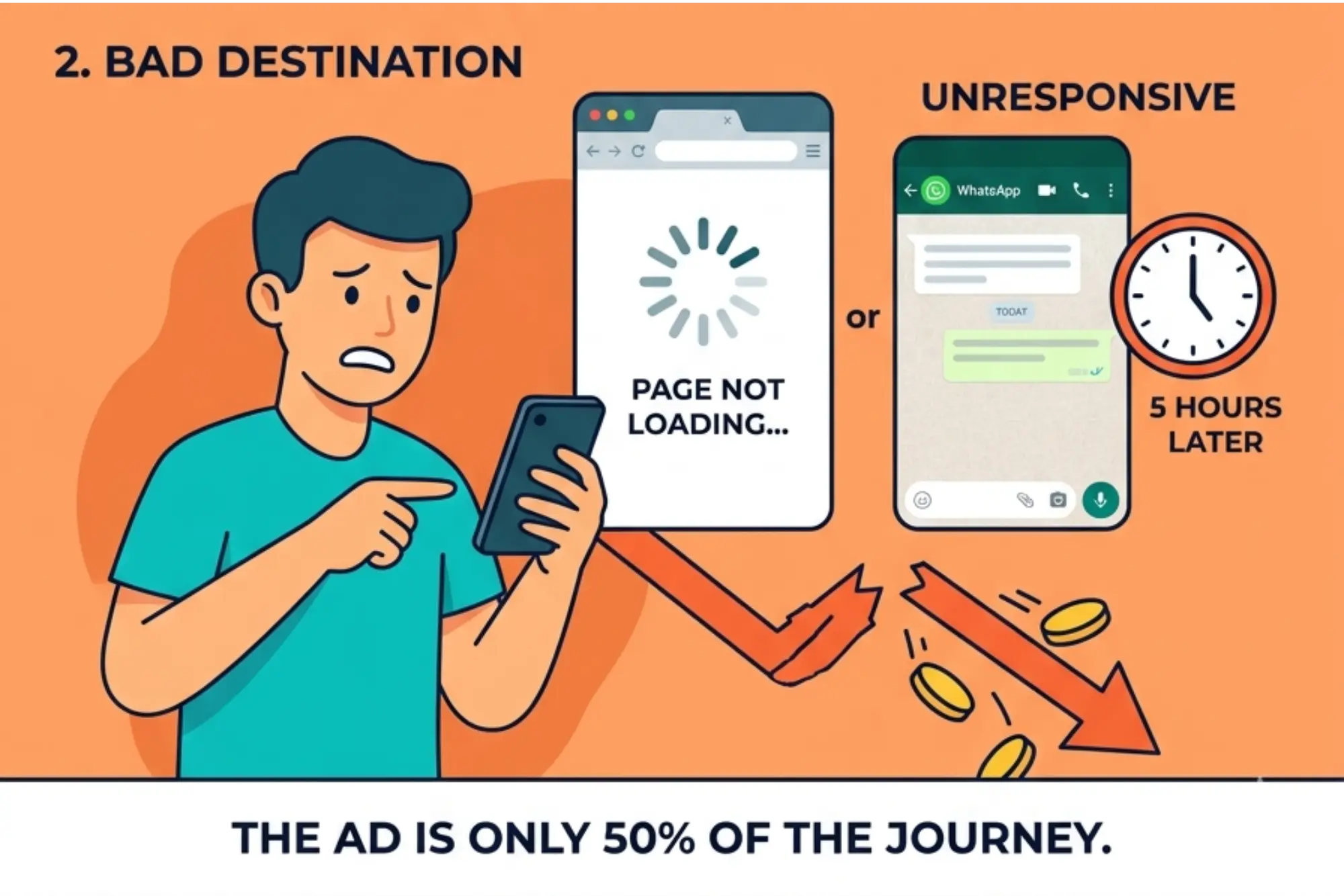Software Development Mockup