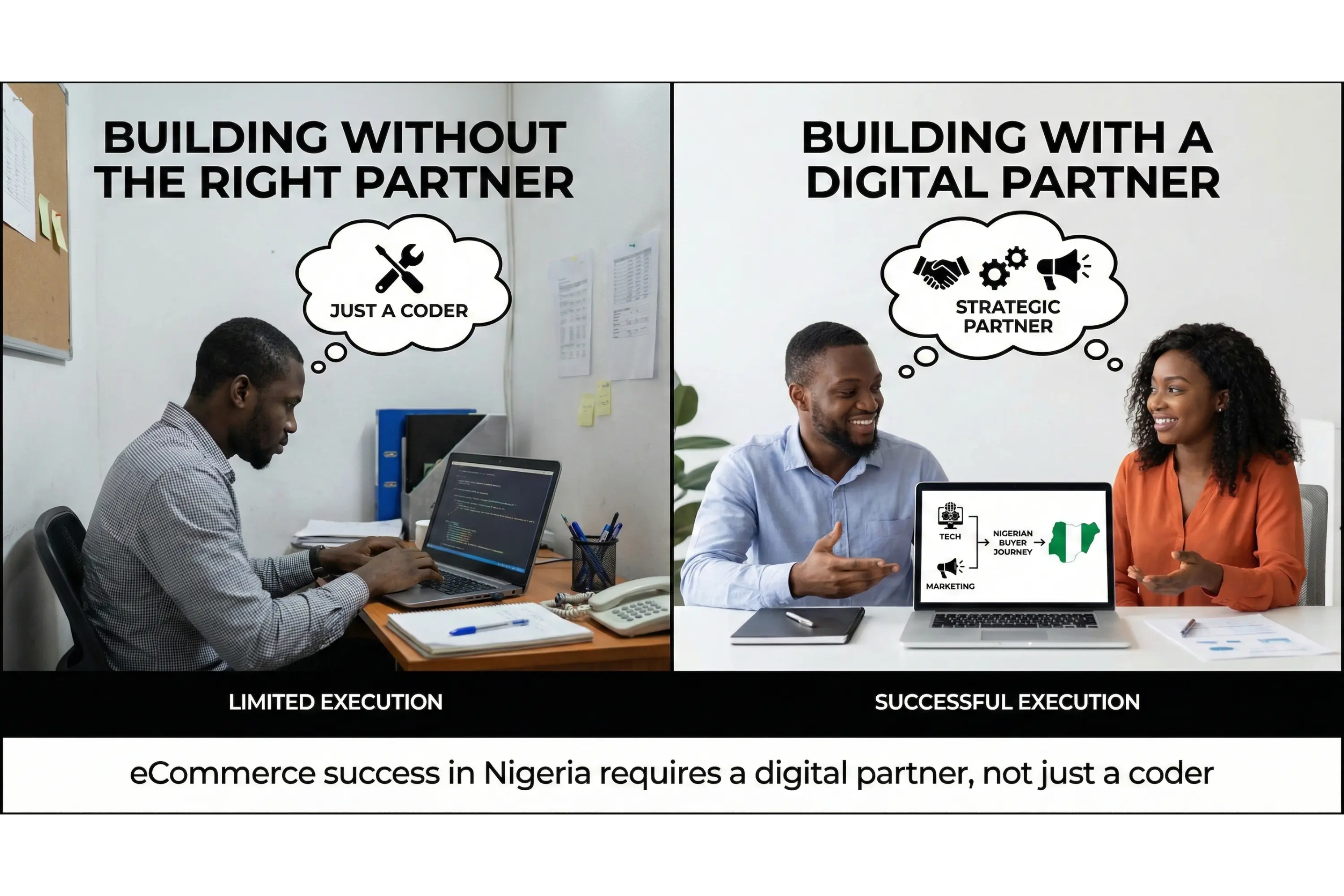Software Development Mockup
